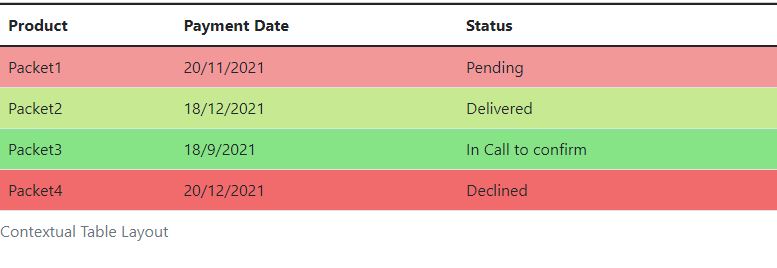 contextual_table