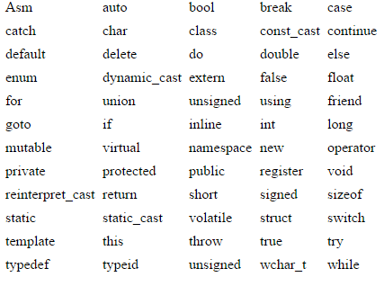 data type